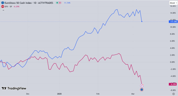 TradingView