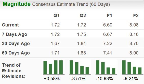 Zacks Investment Research
