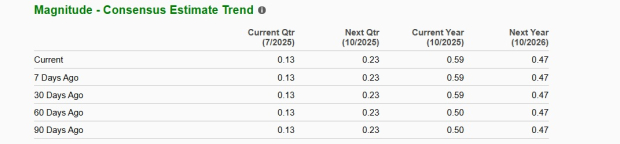Zacks Investment Research