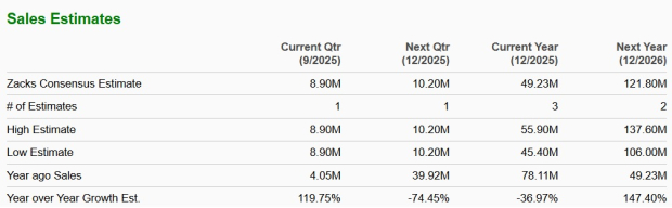 Zacks Investment Research