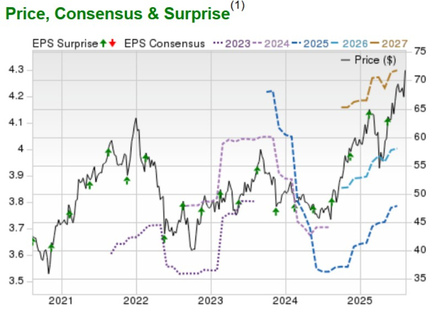 Zacks Investment Research