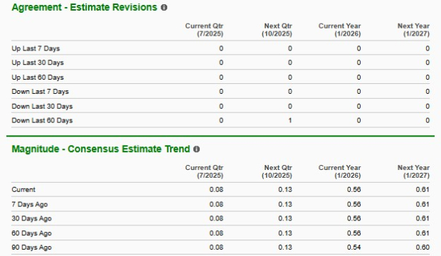 Zacks Investment Research