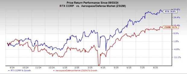 RTX's Commercial Aftermarket Liftoff: Can It Overcome Tariff Gravity?