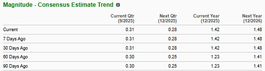 Zacks Investment Research