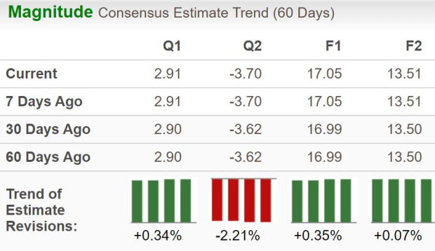 Zacks Investment Research