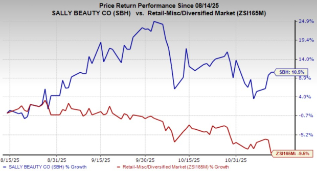 Zacks Investment Research