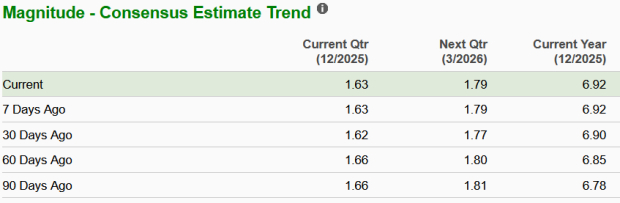 Zacks Investment Research