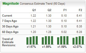 Zacks Investment Research