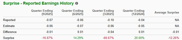 Zacks Investment Research