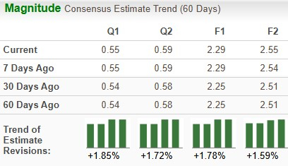 Zacks Investment Research
