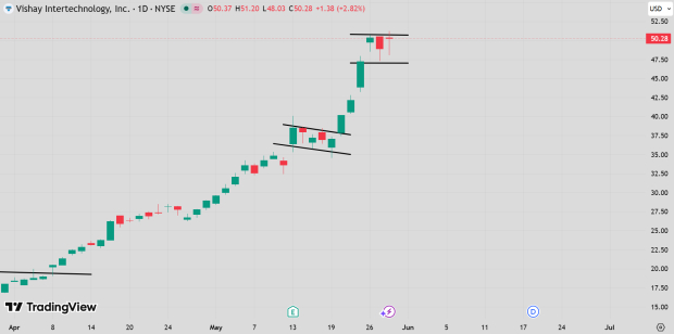 TradingView