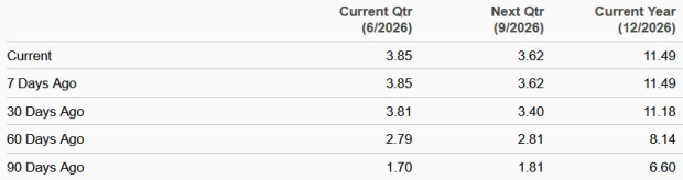 Zacks Investment Research