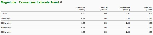 Zacks Investment Research