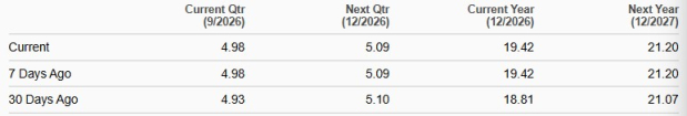 Zacks Investment Research