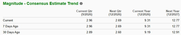 Zacks Investment Research