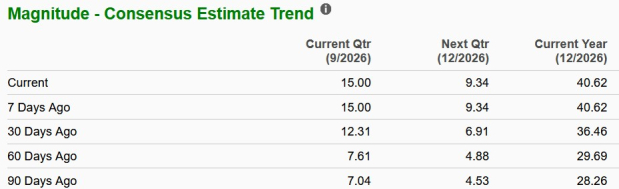 Zacks Investment Research
