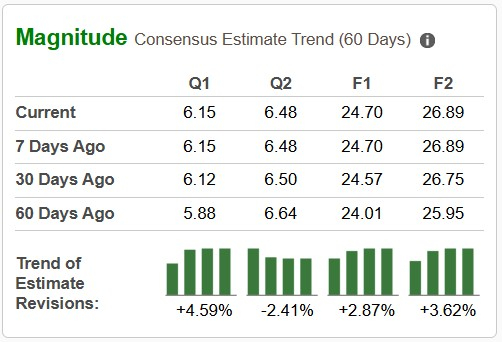 Zacks Investment Research