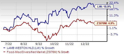 Zacks Investment Research