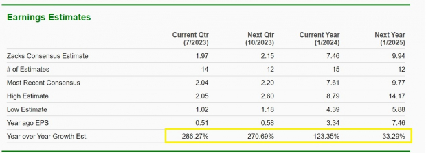 Zacks Investment Research