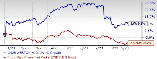 Zacks Investment Research