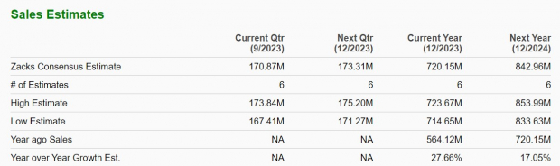 Zacks Investment Research