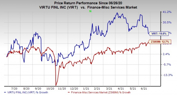 zacks top stocks today zacks top stocks today