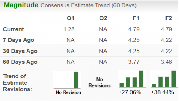 Zacks Investment Research