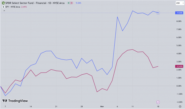 TradingView