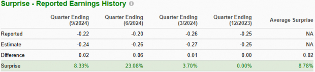 Zacks Investment Research