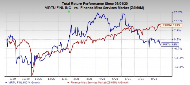 Here’s Why You Should Stay Away From Virtu Financial (VIRT)