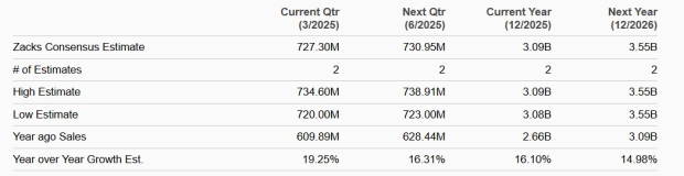 Zacks Investment Research