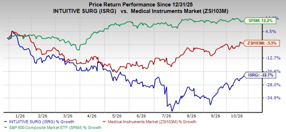 Bottom Surgery Intuitive Surgical's Q3 Earnings Beat Estimates on Strong System Sales ...