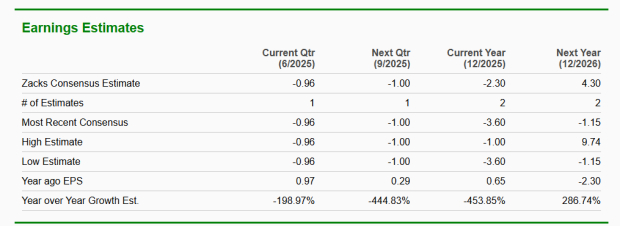 Zacks Investment Research