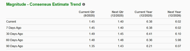 Zacks Investment Research