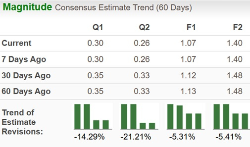 Zacks Investment Research