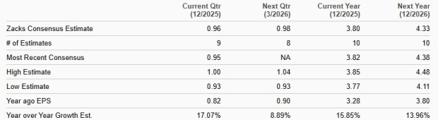 Zacks Investment Research