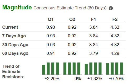 Zacks Investment Research
