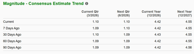 Zacks Investment Research
