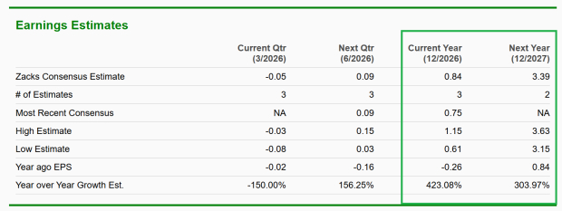 Zacks Investment Research