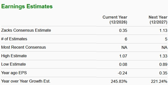 Zacks Investment Research