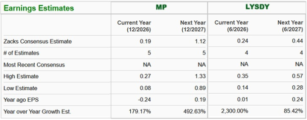 Zacks Investment Research