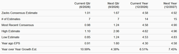 Zacks Investment Research
