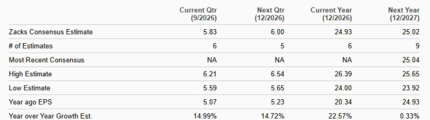 Zacks Investment Research