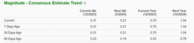 Zacks Investment Research