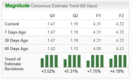 Zacks Investment Research