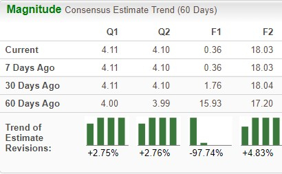 Zacks Investment Research