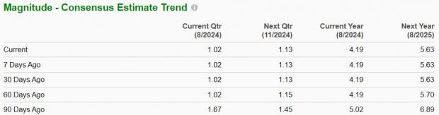 Zacks Investment Research