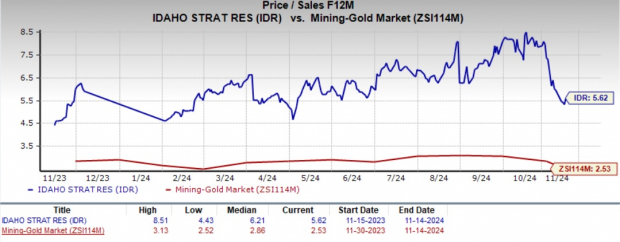 Zacks Investment Research