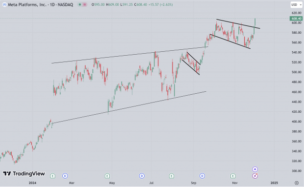 TradingView