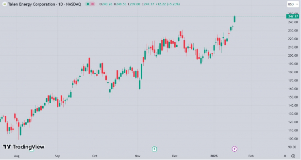 TradingView